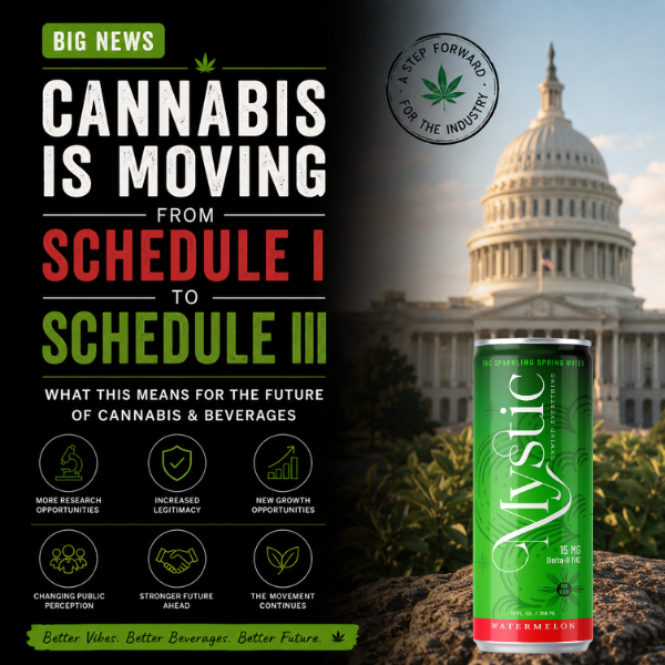 Cannavis Drinks 
